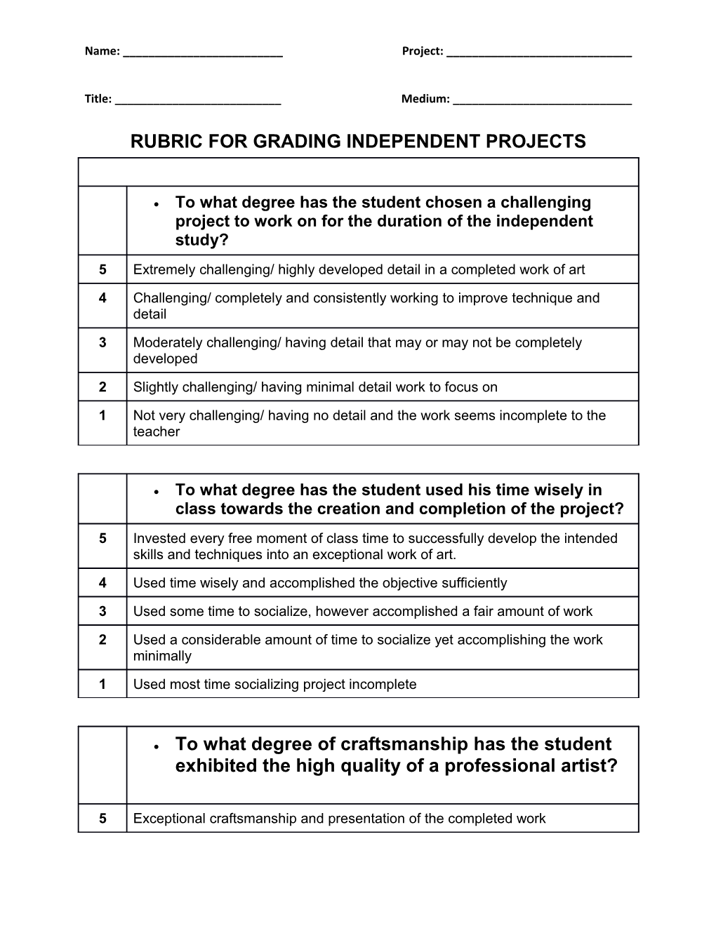 Rubric for Grading Independent Projects