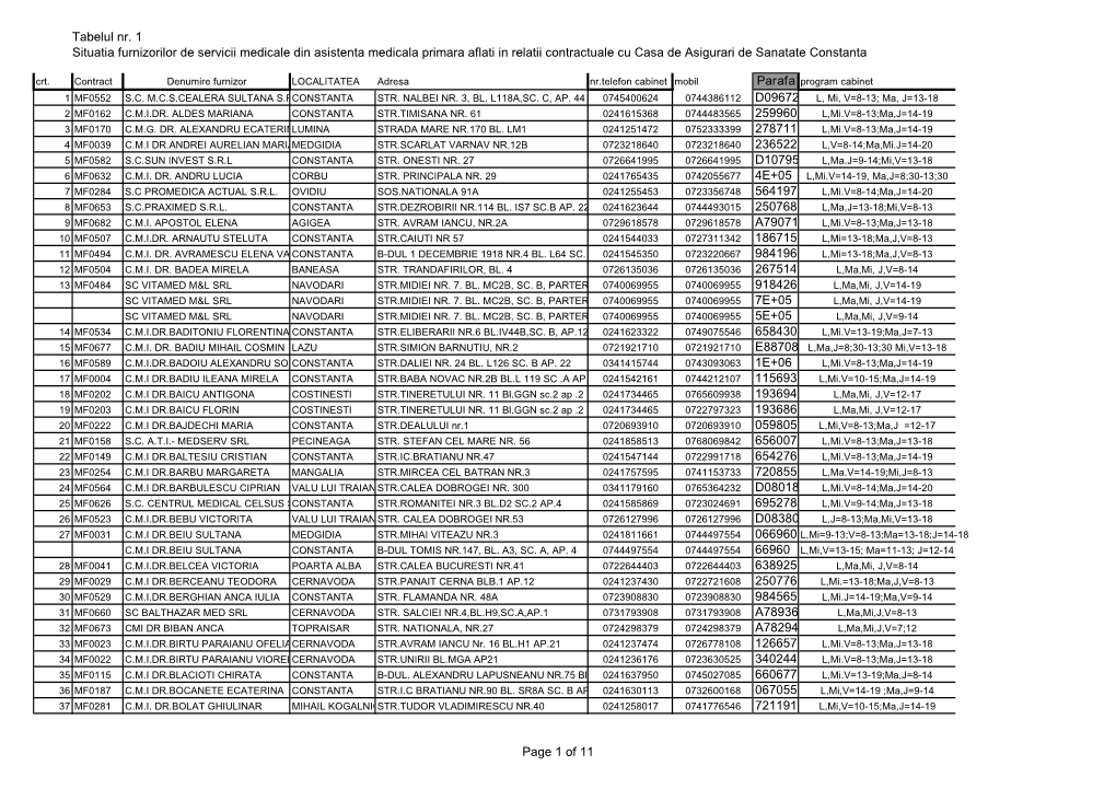 Tabelul Nr. 1 Situatia Furnizorilor De Servicii Medicale Din Asistenta Medicala Primara Aflati in Relatii Contractuale Cu Casa De Asigurari De Sanatate Constanta Crt