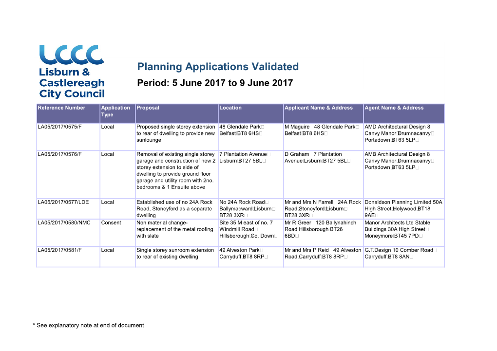 Planning Applications Validated Period: 5 June 2017 to 9 June 2017