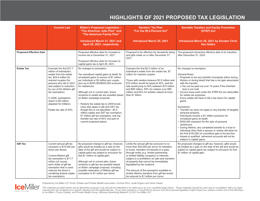 Highlights of 2021 Proposed Tax Legislation