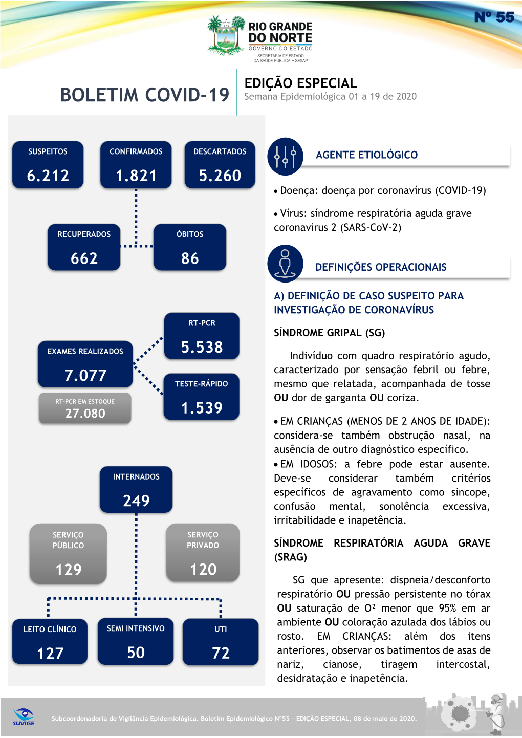 BOLETIM COVID-19 Semana Epidemiológica 01 a 19 De 2020