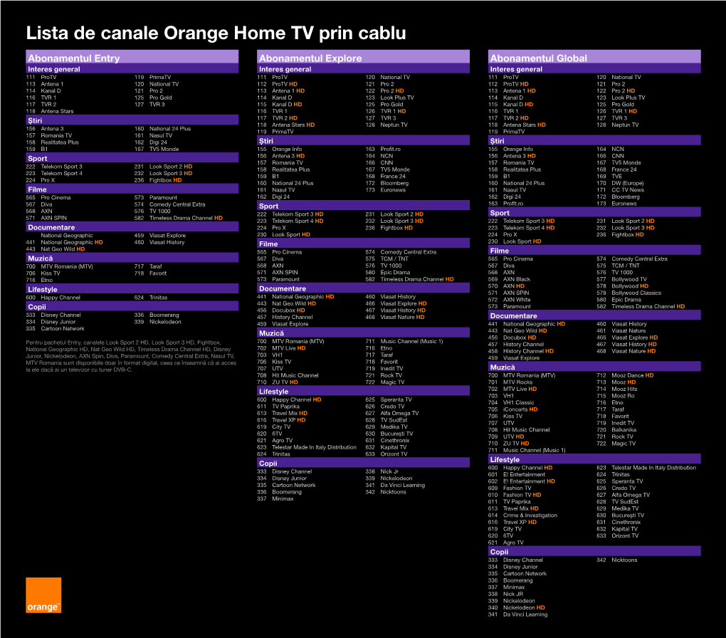 Lista De Opțiuni Orange Home TV Prin Cablu