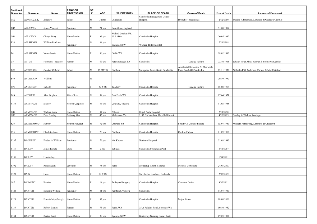 Cunderdin Cemetery Records