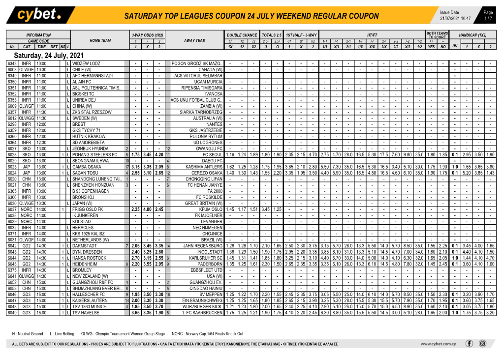 Saturday Top Leagues Coupon 24 July Weekend Regular Coupon 21/07/2021 10:47 1 / 7