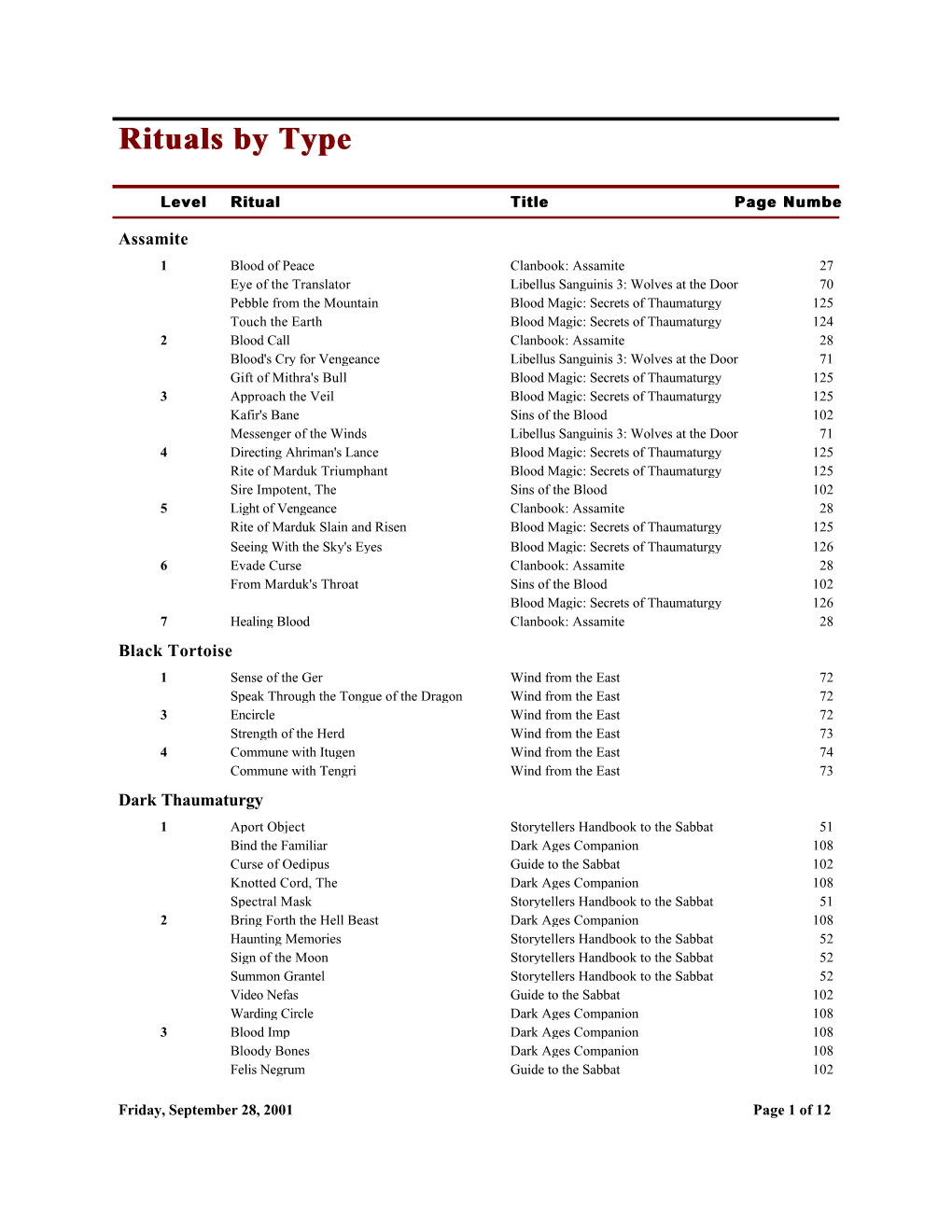 Rituals by Type