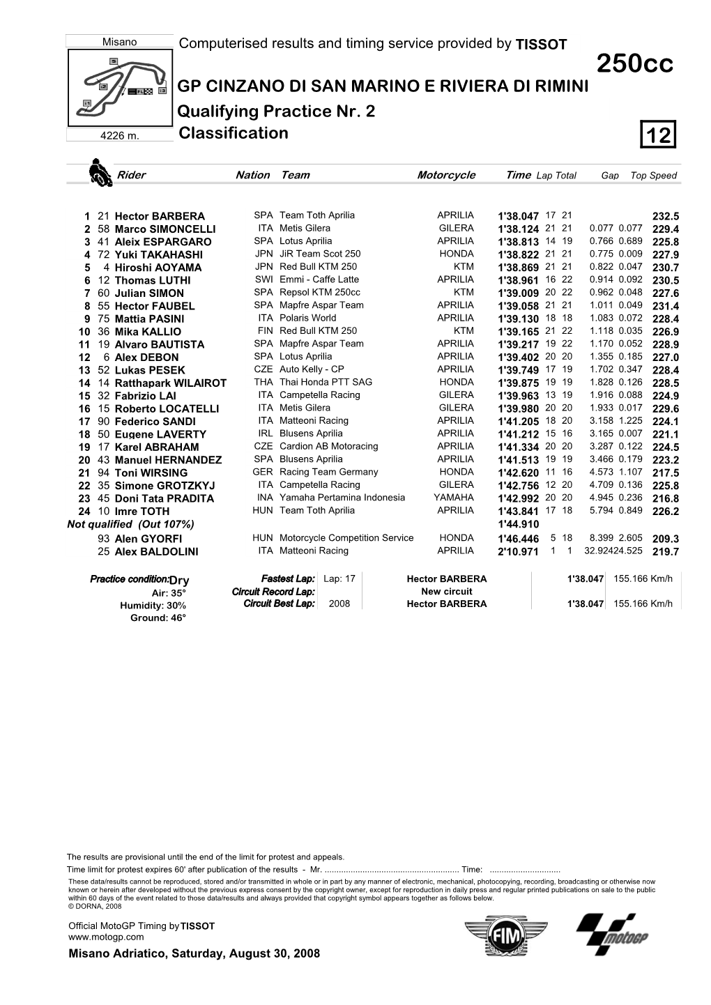 R Practice CLASSIFICATION