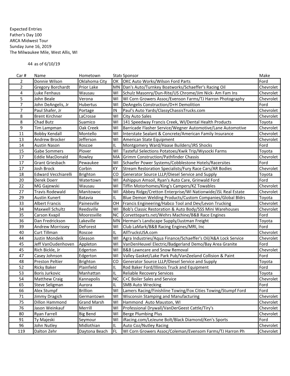 Expected Entries Father's Day 100 ARCA Midwest Tour Sunday June 16, 2019 the Milwaukee Mile, West Allis, WI