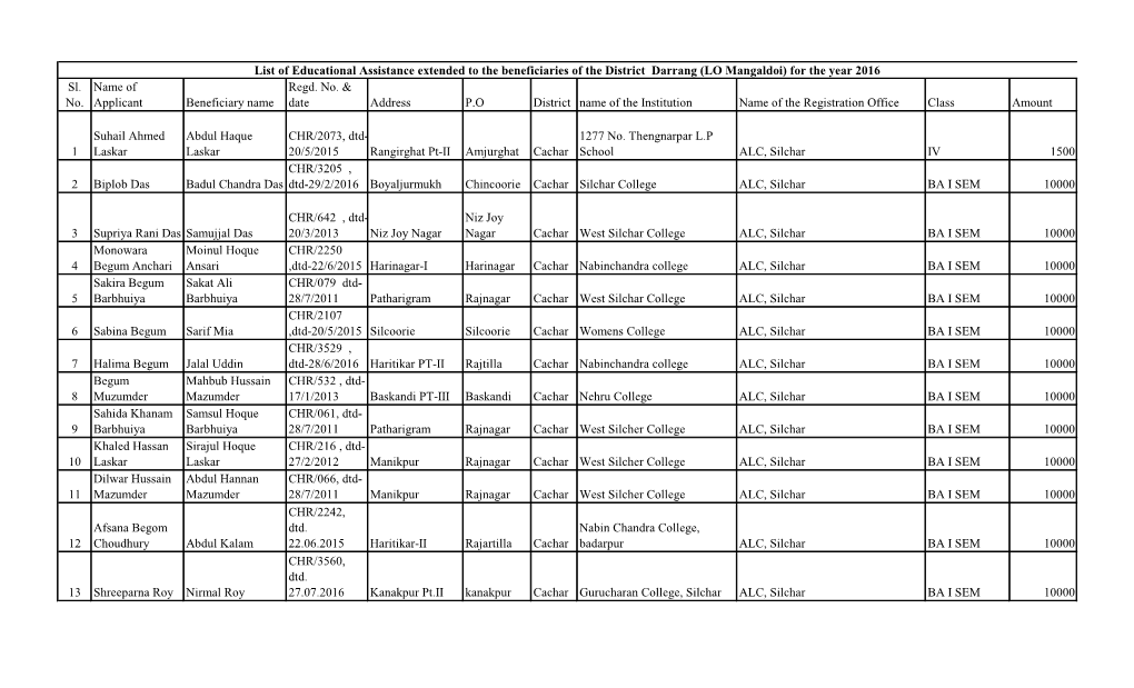 EA Silchar List.Pdf