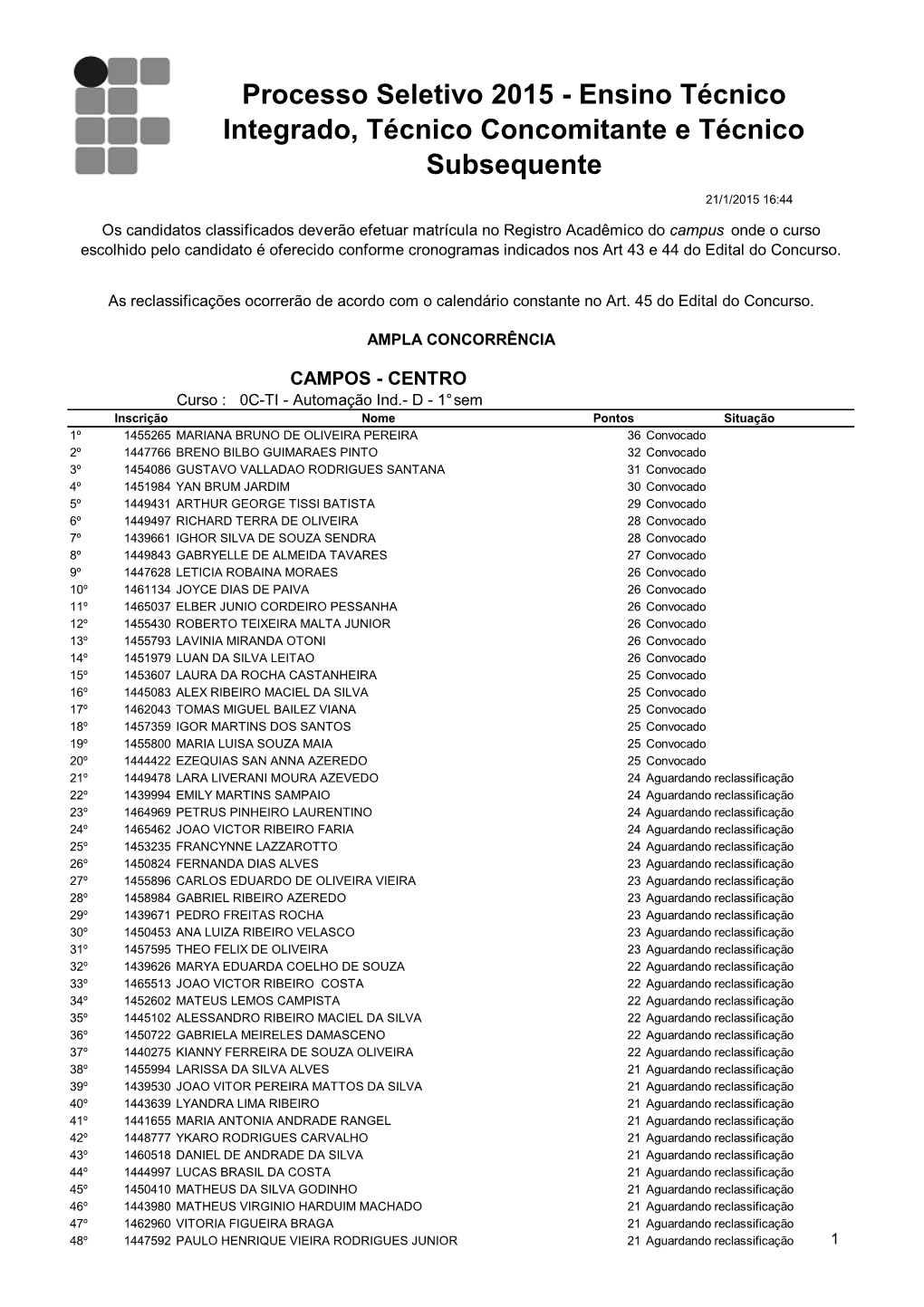 Processo Seletivo 2015 - Ensino Técnico Integrado, Técnico Concomitante E Técnico Subsequente