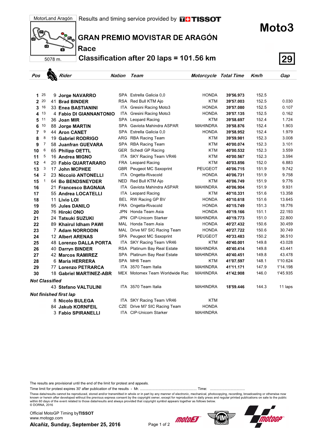 Moto3 GRAN PREMIO MOVISTAR DE ARAGÓN Race 5078 M