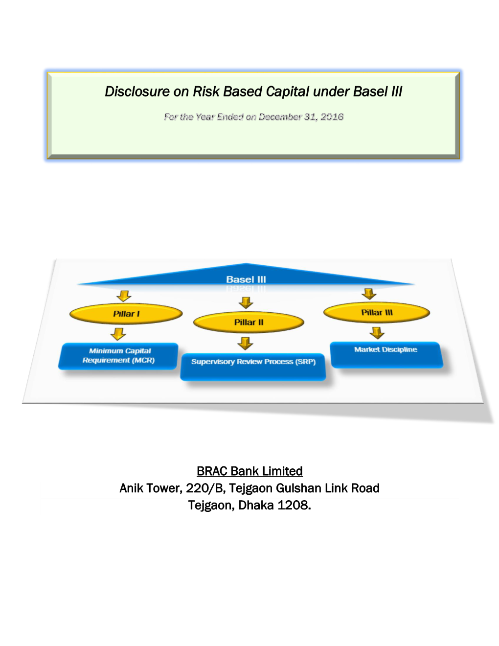 Disclosure on Risk Based Capital Under Basel III