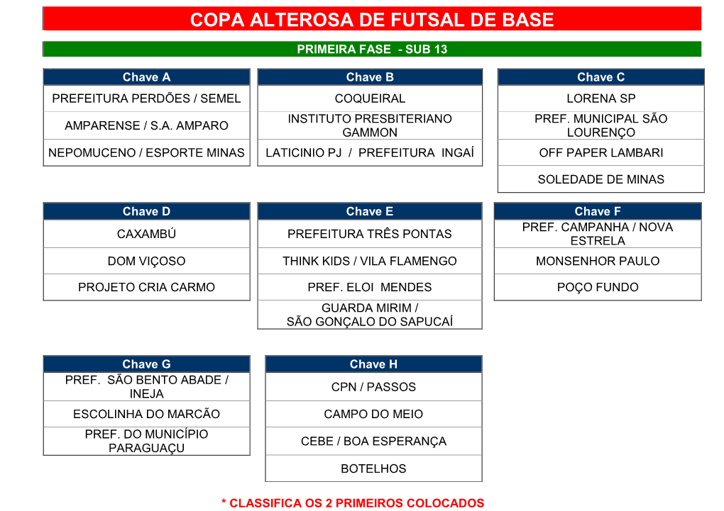 Copa Alterosa De Futsal De Base