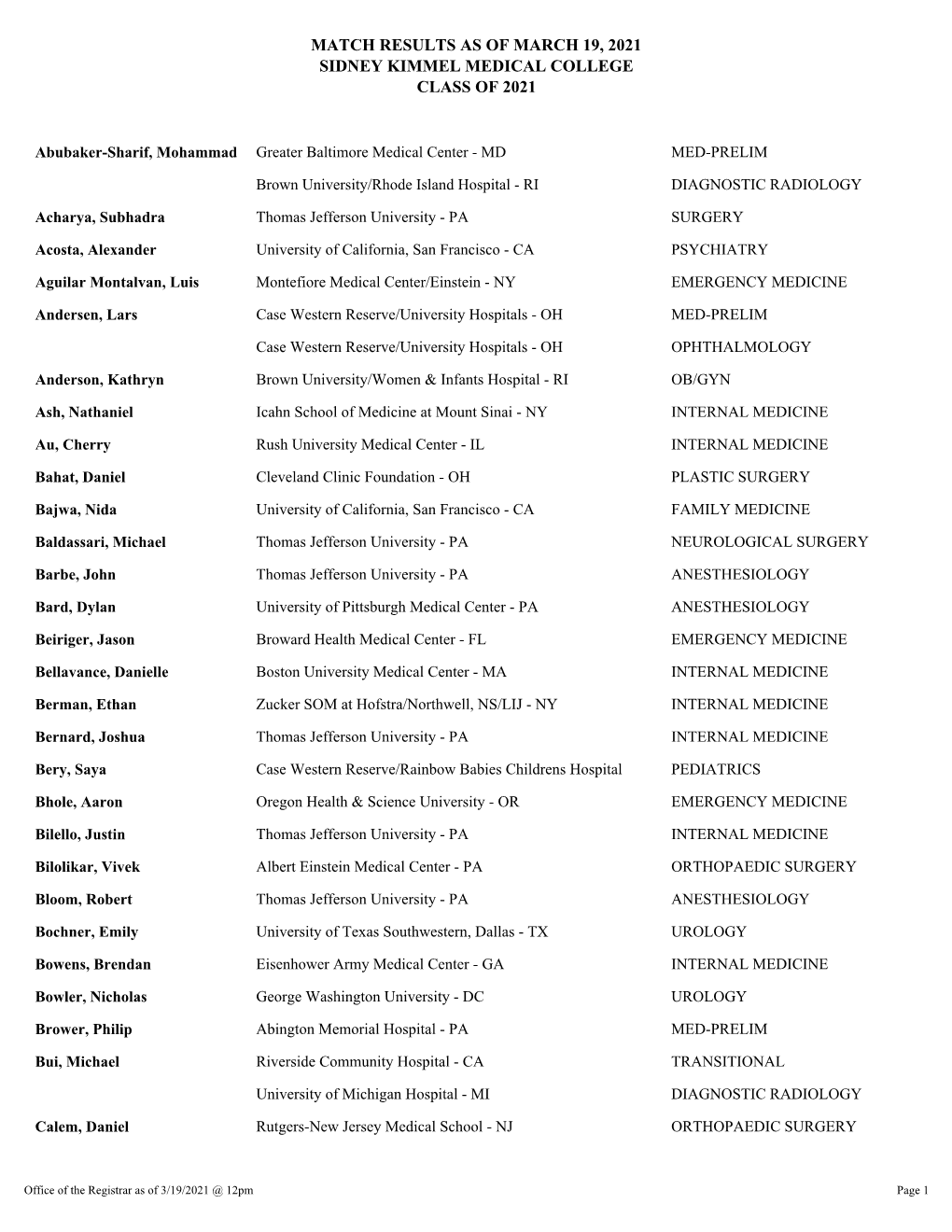 Match Results As of March 19, 2021 Sidney Kimmel Medical College Class of 2021