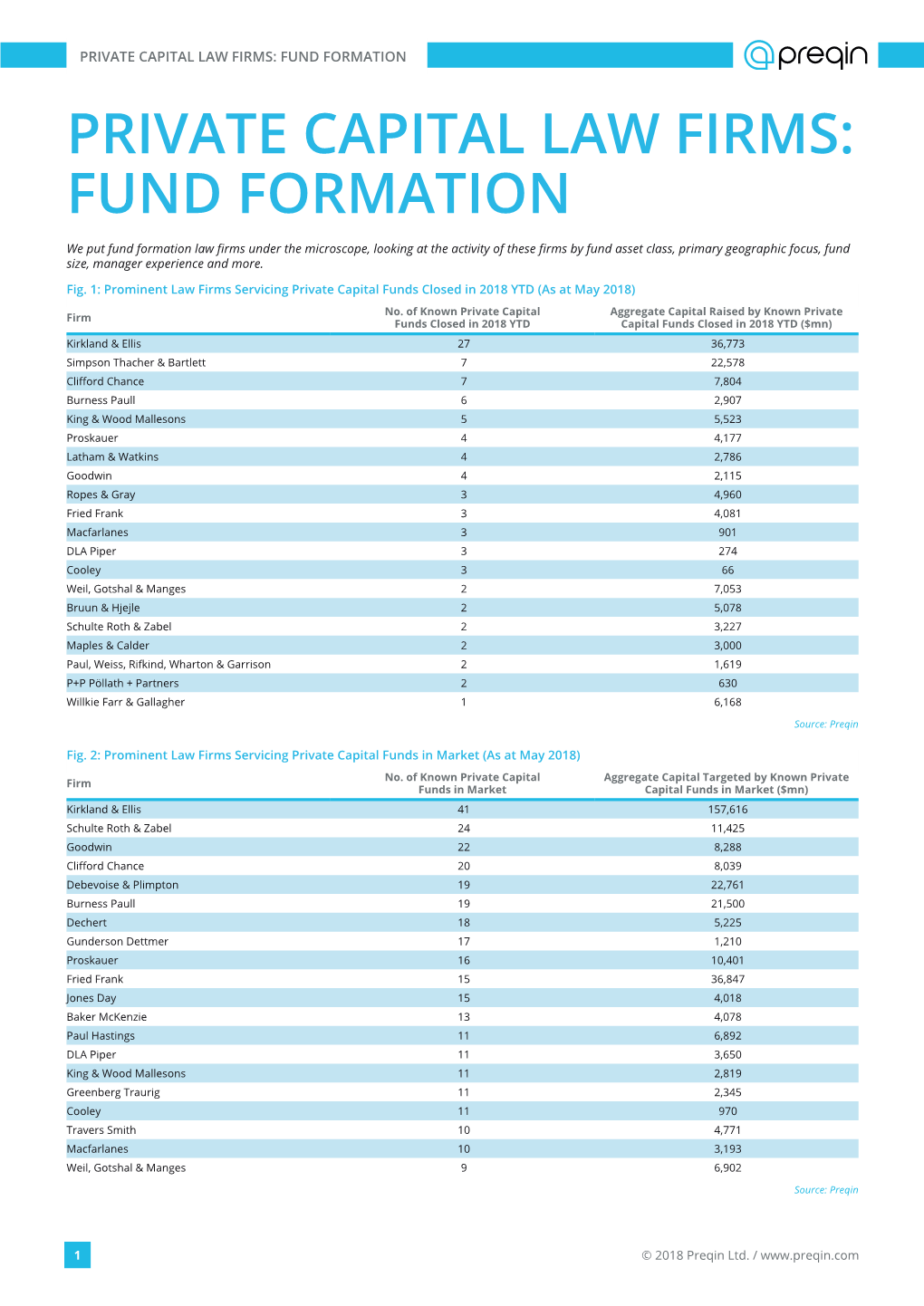 Fund Formation Private Capital Law Firms: Fund Formation