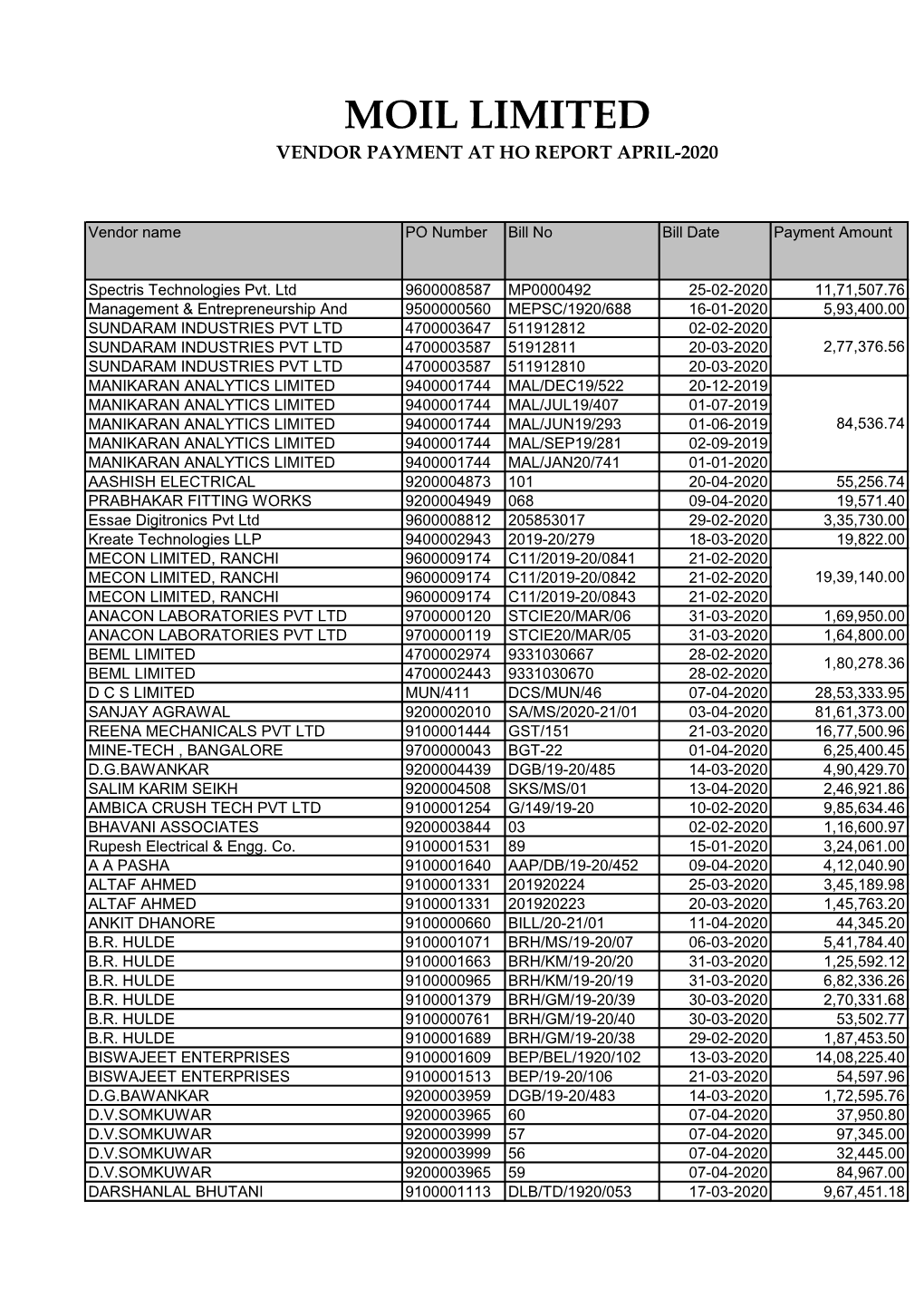 Moil Limited Vendor Payment at Ho Report April-2020