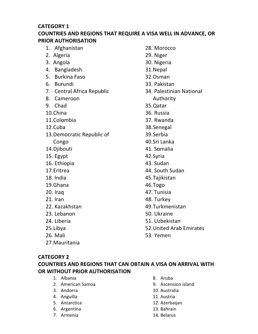 Category 1 Countries and Regions That Require a Visa Well in Advance, Or Prior Authorisation 1