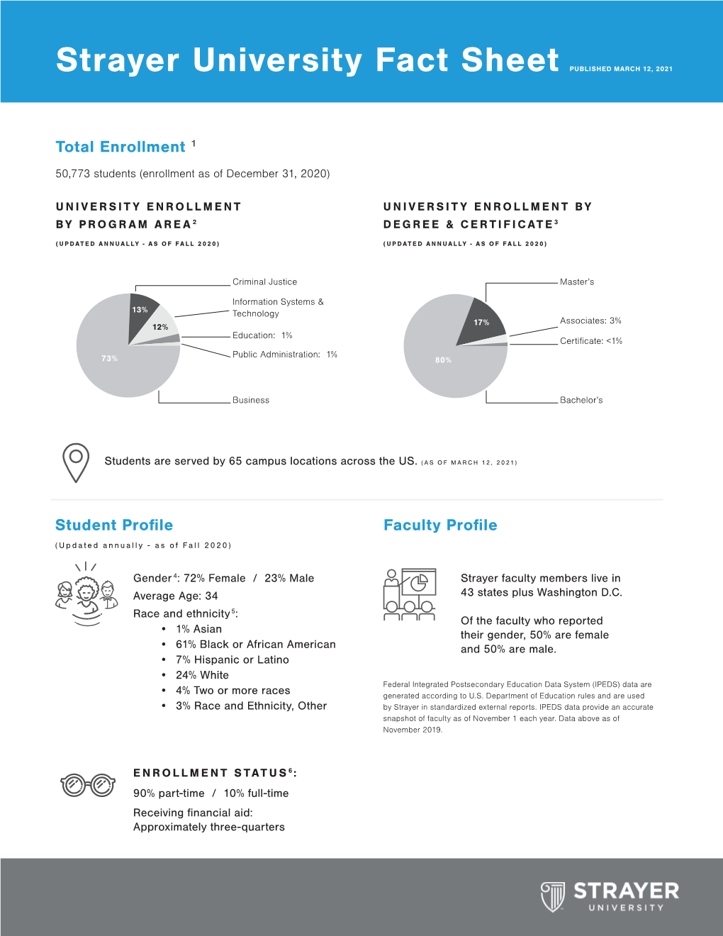 Strayer University Fact Sheet PUBLISHED MARCH 12, 2021