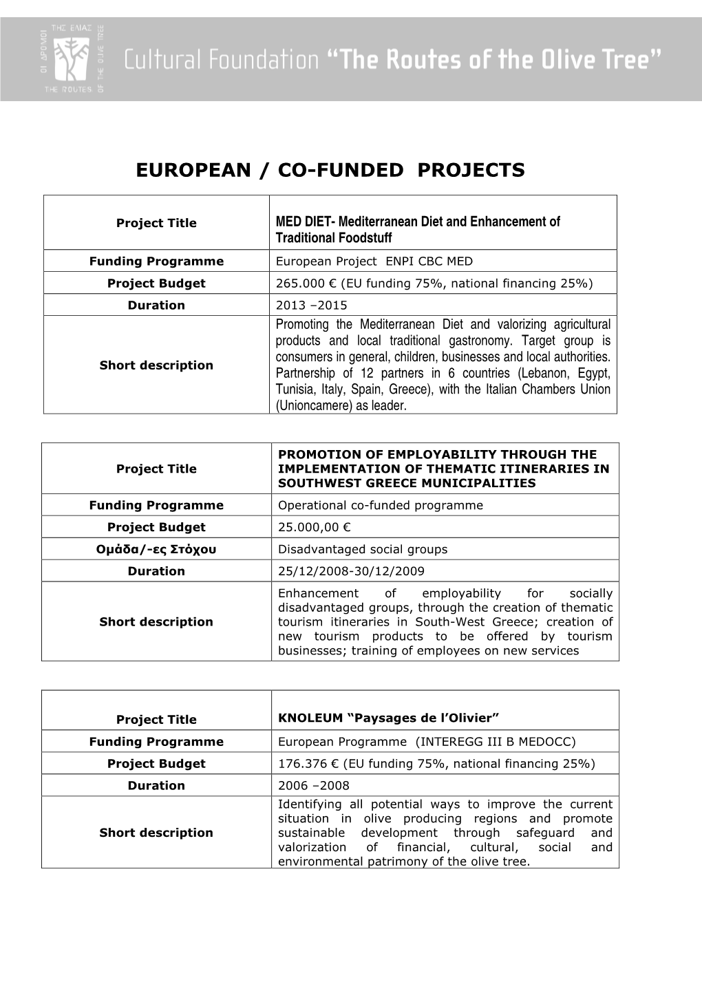 European / Co-Funded Projects