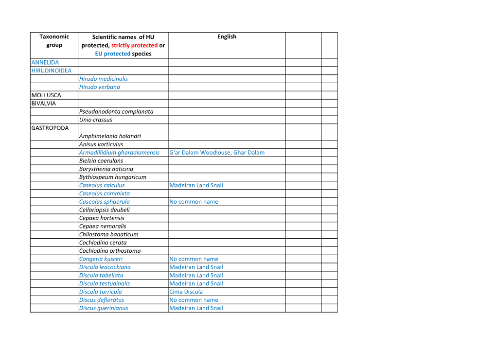 List of Protected Species in Hungary and EU.Pdf