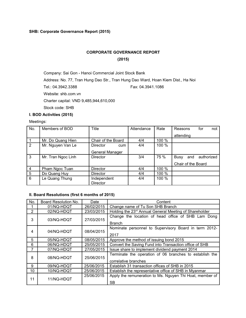 SHB: Corporate Governance Report (2015)