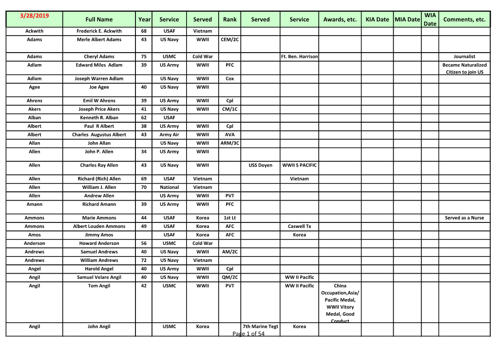 3/28/2019 Full Name Year Service Served Rank Served Service