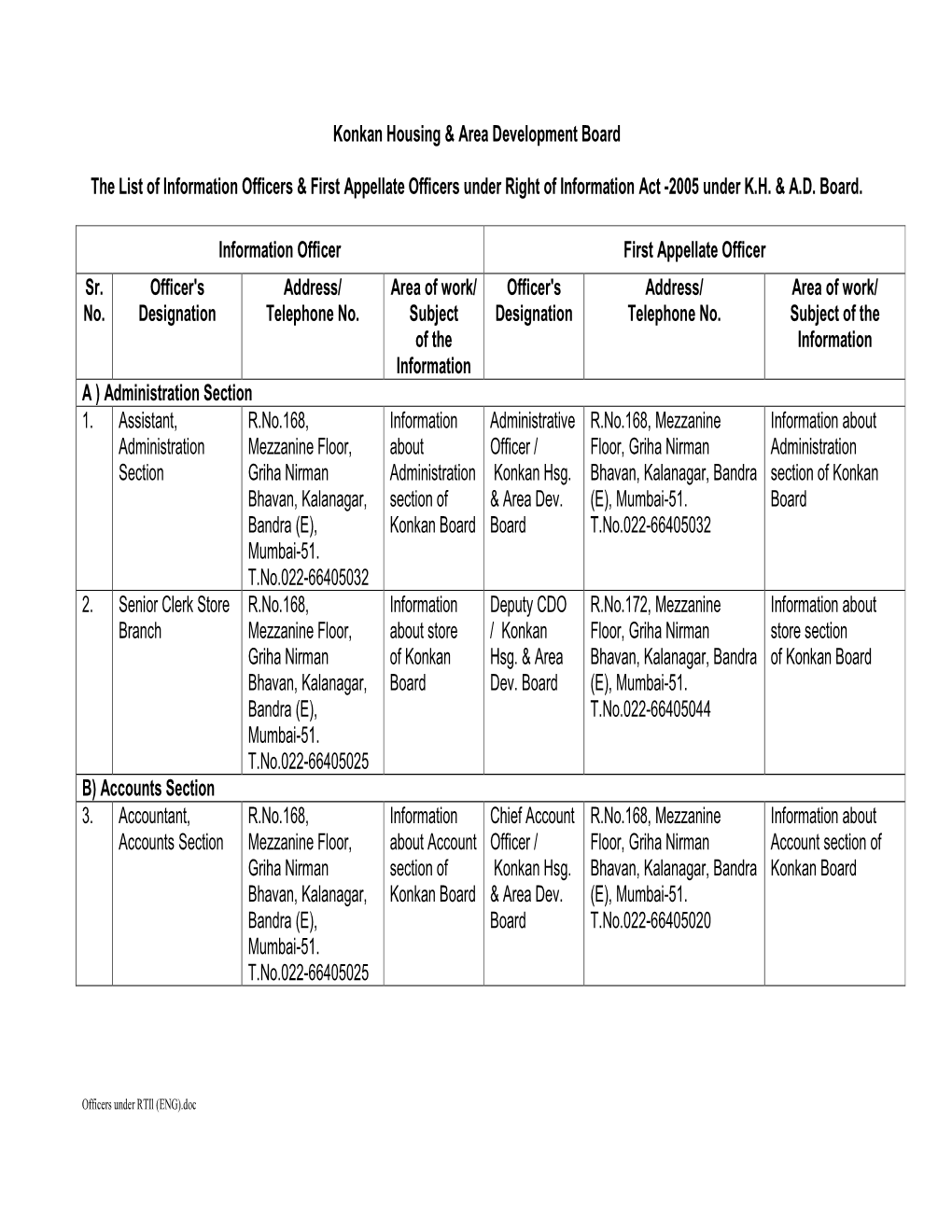 Konkan Housing & Area Development Board