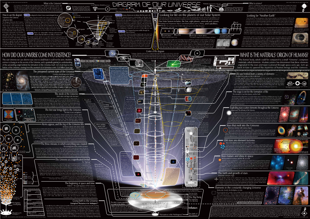 How Did Our Universe Come Into Existence?