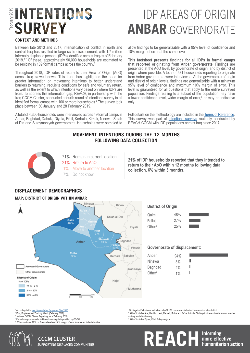 IDP Areas of Origin, February 2019 ANBAR, P.2 MOVEMENT INTENTIONS by DISTRICT of ORIGIN