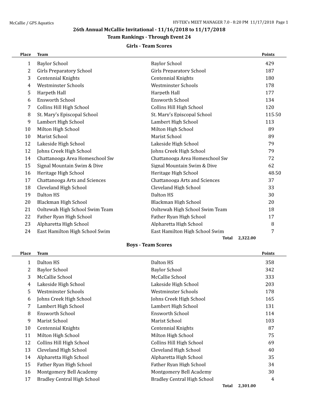 26Th Annual Mccallie Invitational