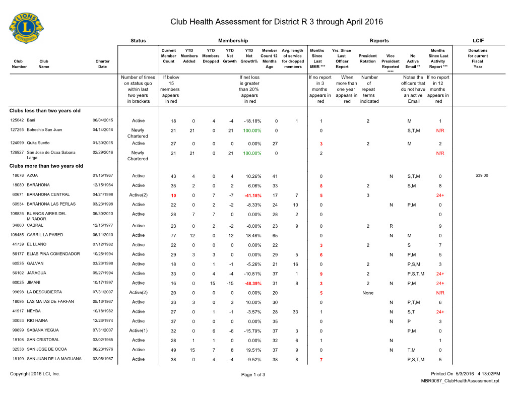 Club Health Assessment MBR0087