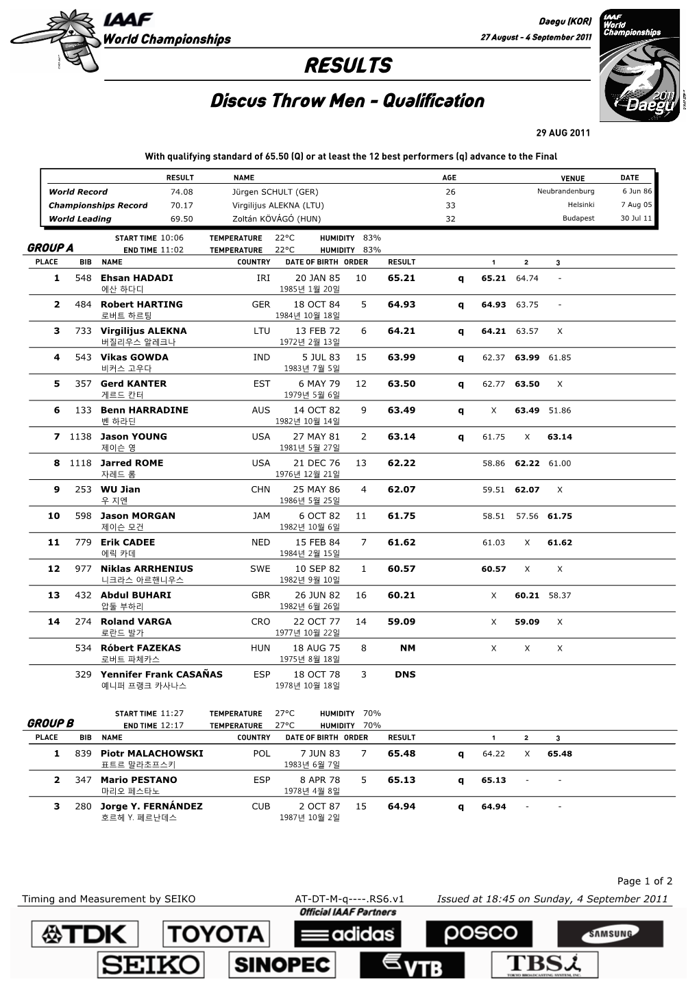 RESULTS Discus Throw Men - Qualification