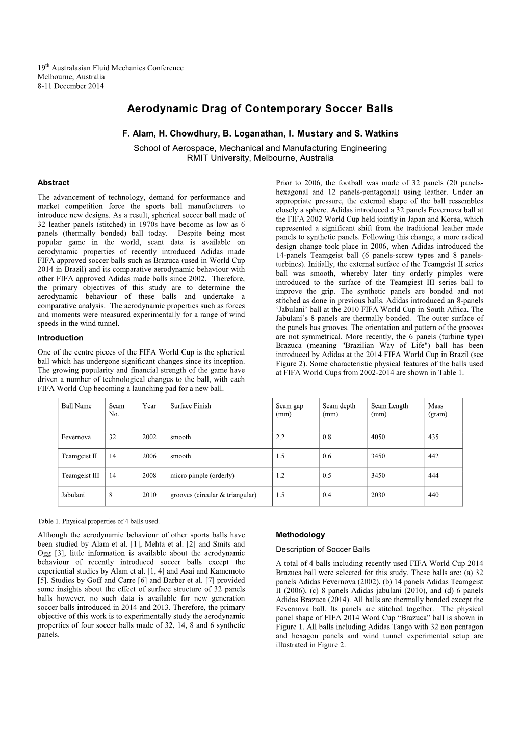 Aerodynamic Drag of Contemporary Soccer Balls