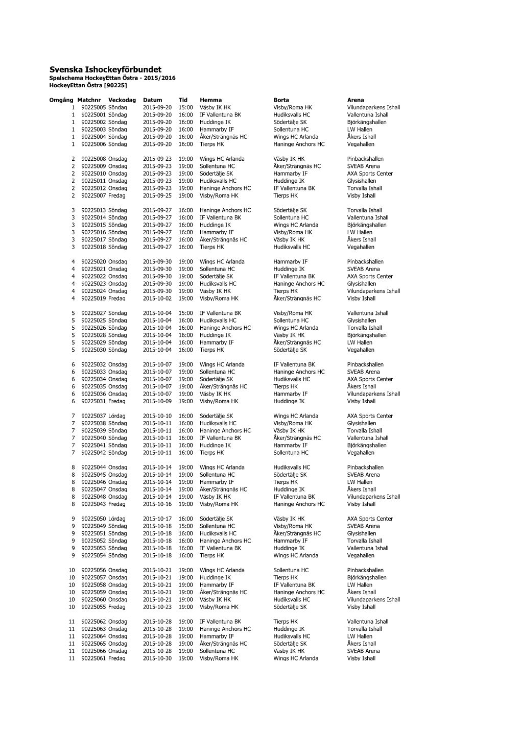 Svenska Ishockeyförbundet Spelschema Hockeyettan Östra - 2015/2016 Hockeyettan Östra [90225]