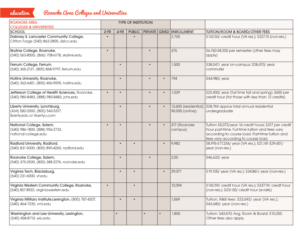 Education Roanoke Area Colleges and Universities