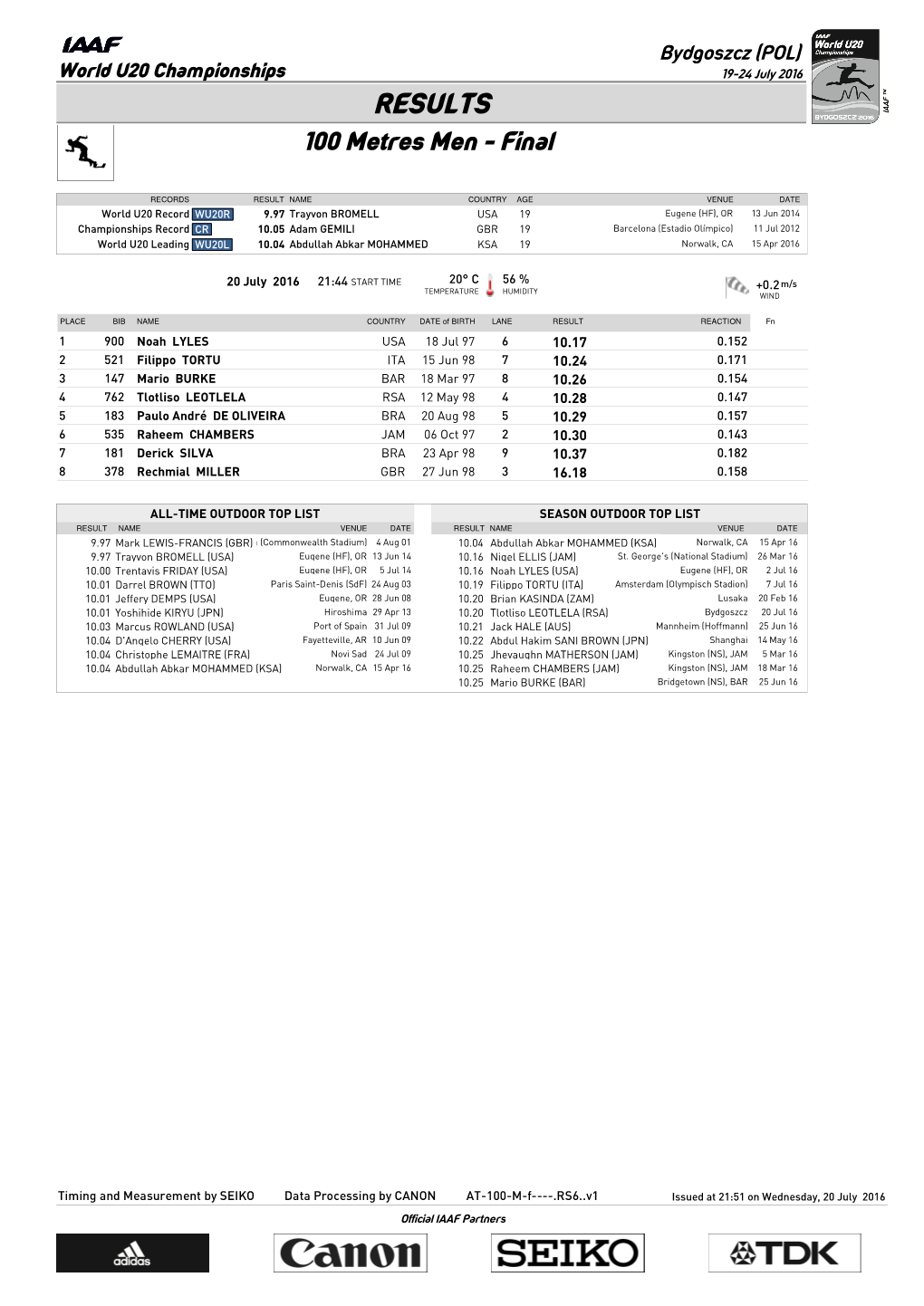 RESULTS 100 Metres Men - Final