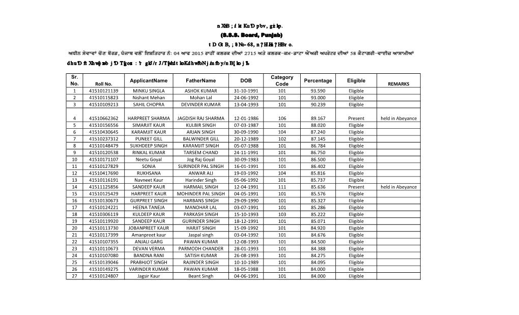 Sr. No. Roll No. Applicantname Fathername DOB Category Code