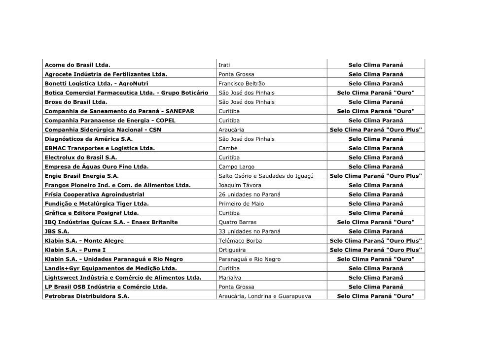 Acome Do Brasil Ltda. Irati Selo Clima Paraná Agrocete Indústria De Fertilizantes Ltda