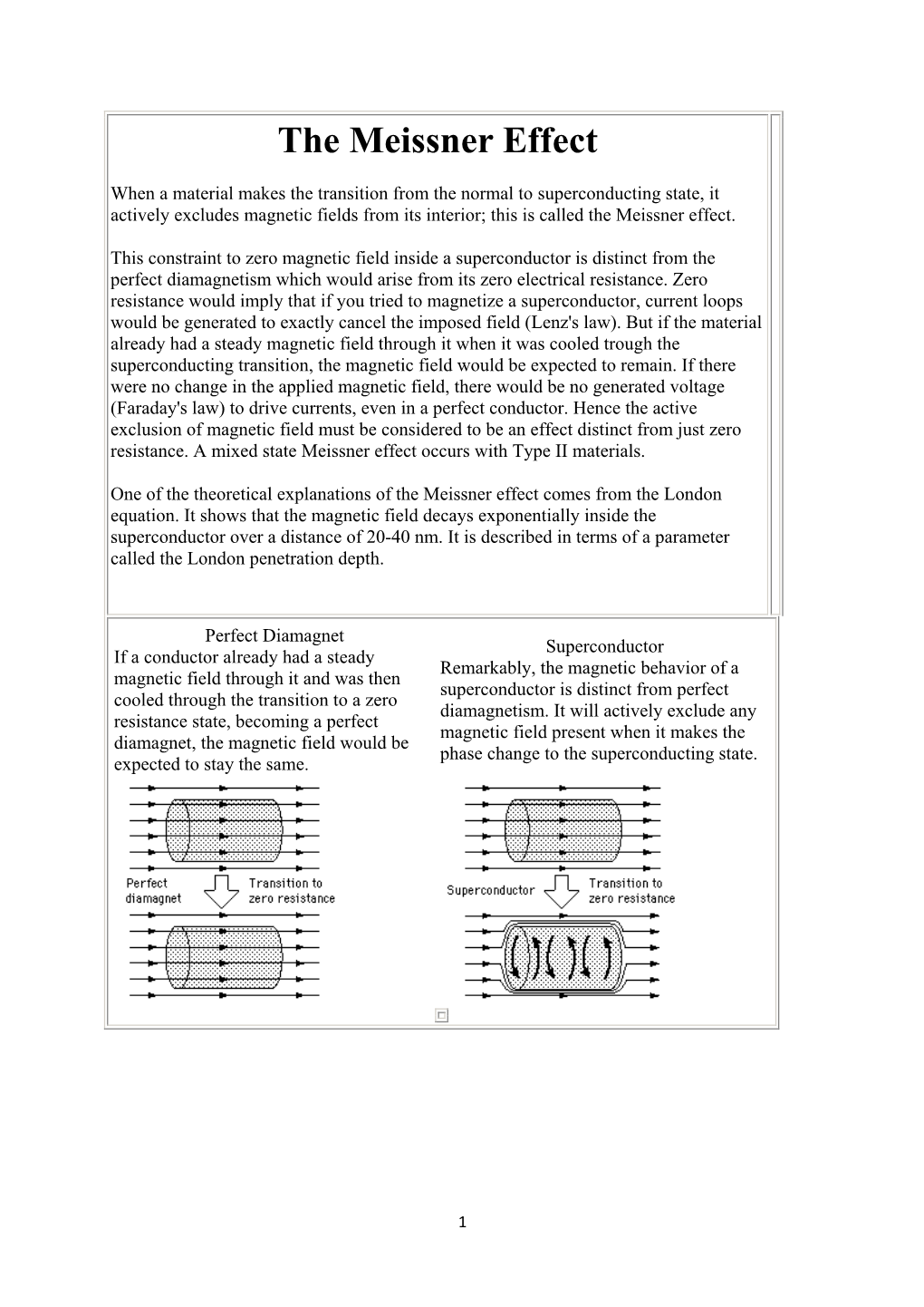 The Meissner Effect