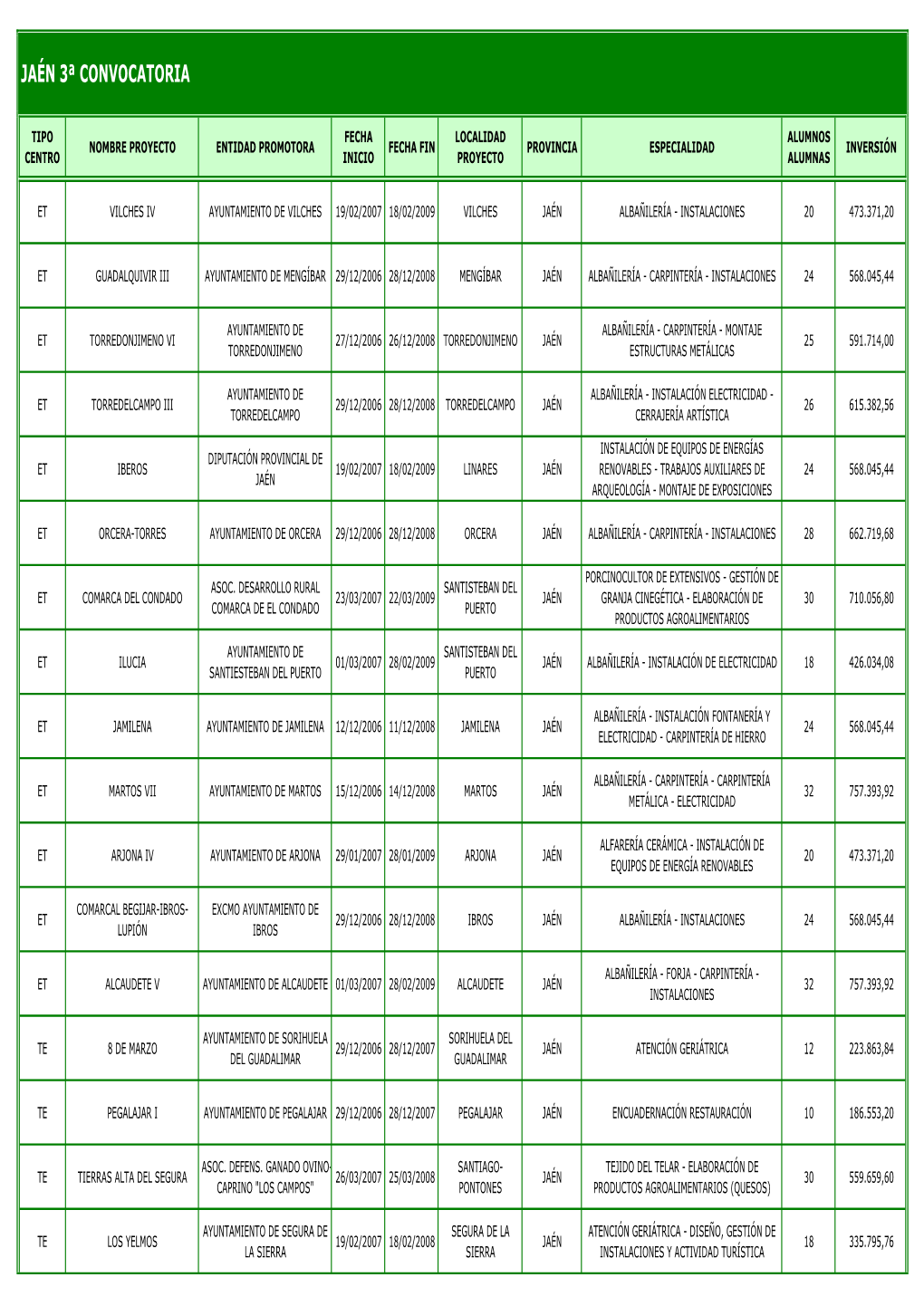 3 Convocatoria V4 Objeto