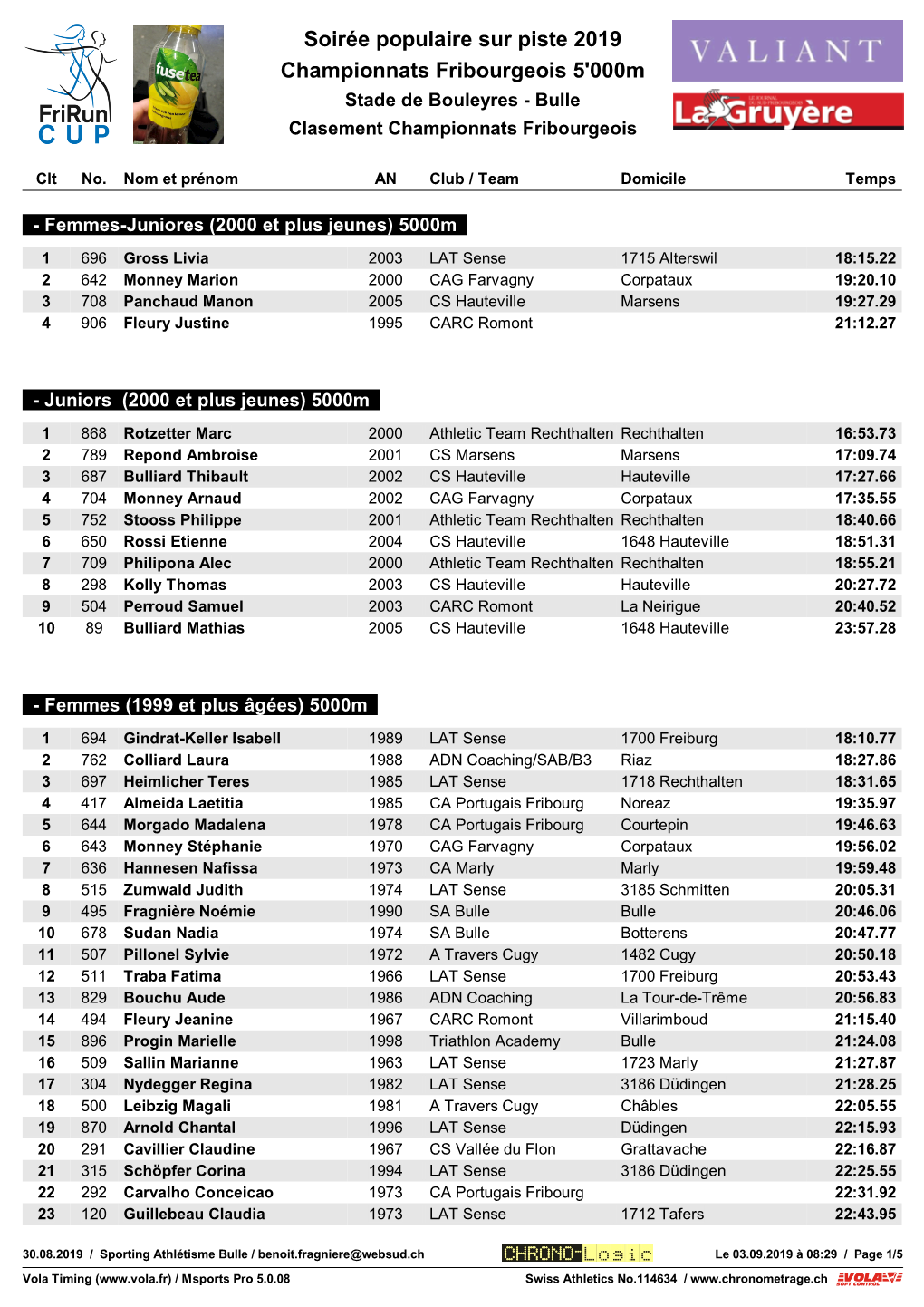 Soirée Populaire Sur Piste 2019 Championnats Fribourgeois 5'000M Stade De Bouleyres - Bulle Clasement Championnats Fribourgeois