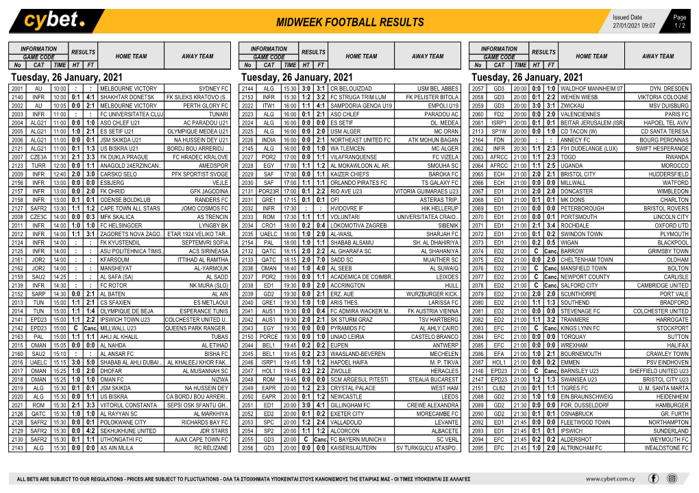 Midweek Football Results Midweek Football