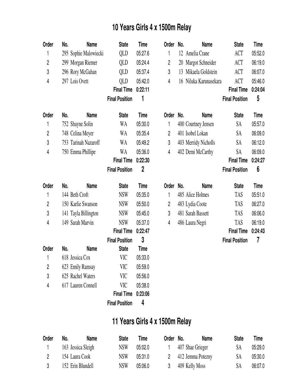 Relays & Time Trials