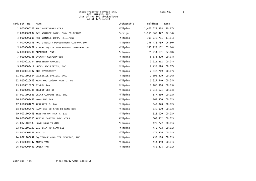 Stock Transfer Service Inc. Page No. 1 BDO UNIBANK, INC. List of Top 100 Stockholders As of 12/31/2014 Rank Sth