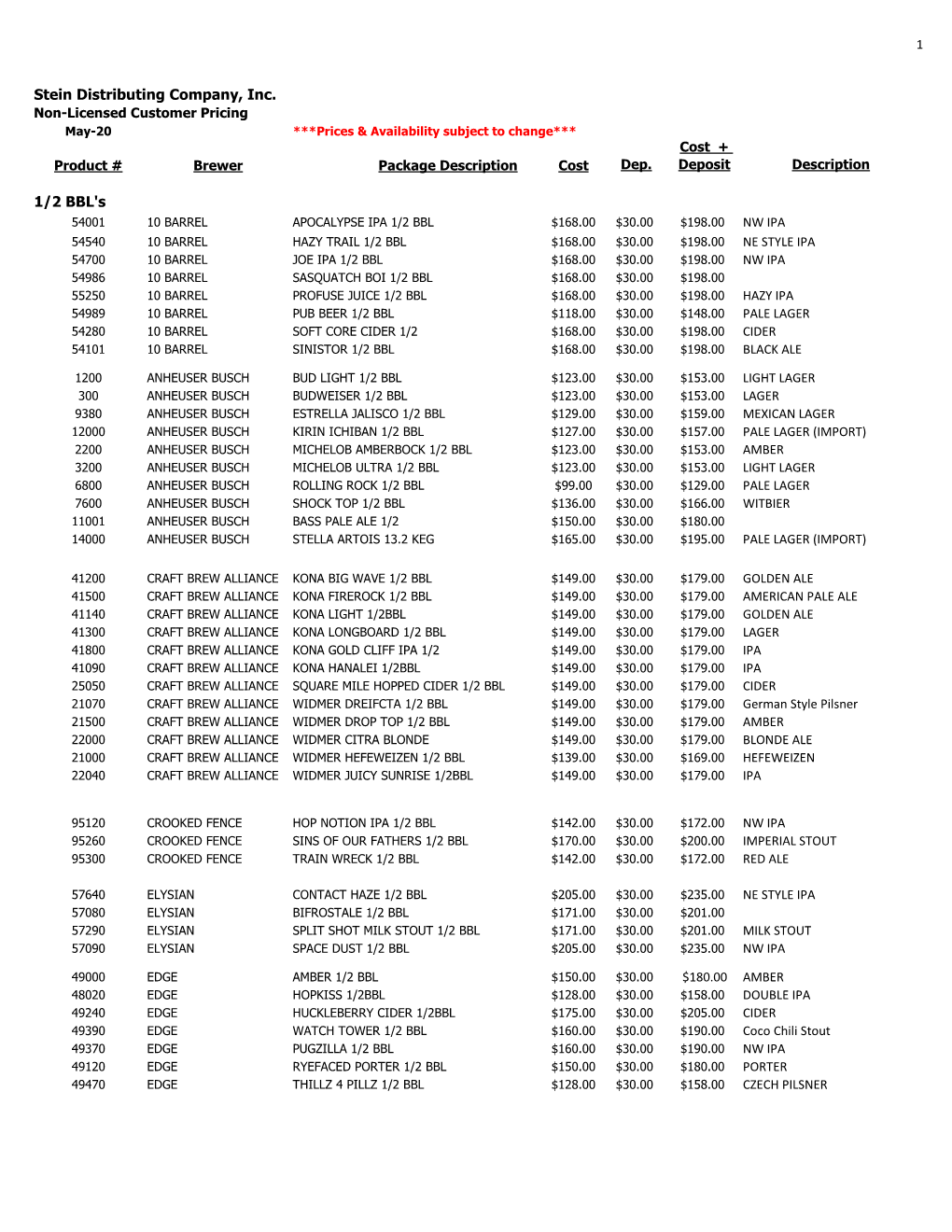 Stein Distributing Company, Inc. 1/2 BBL's