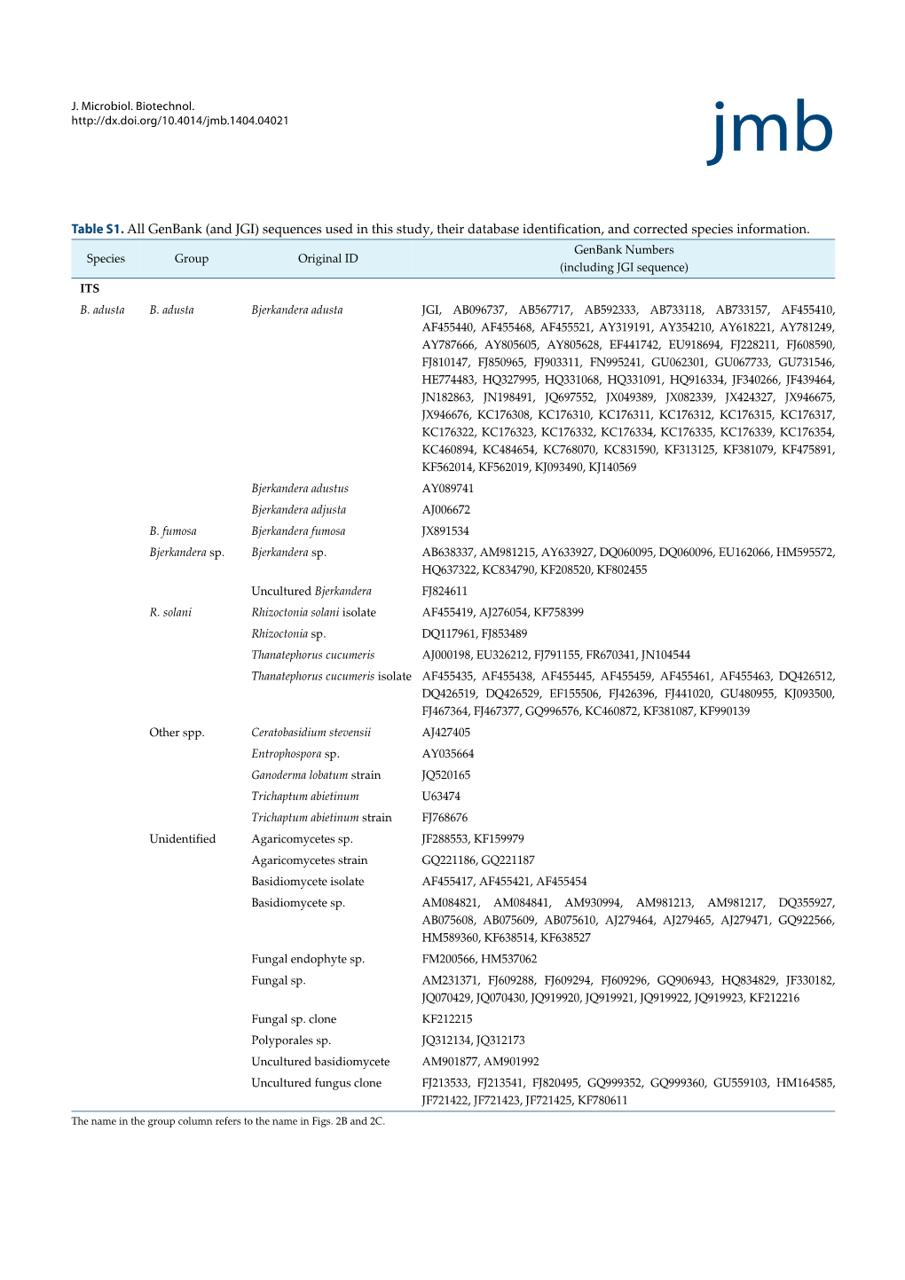 Research Article Jmb