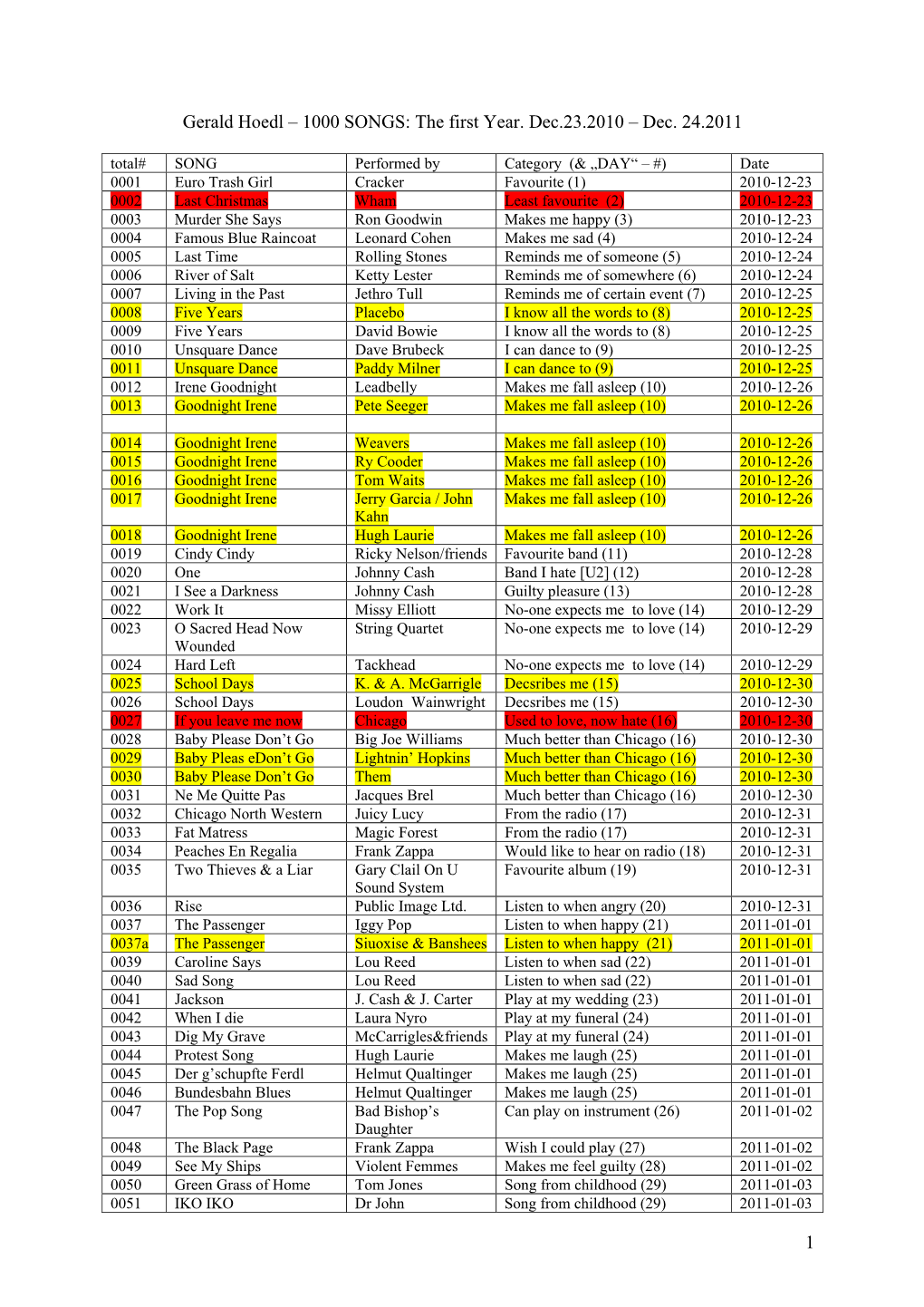 1 Gerald Hoedl – 1000 SONGS: the First Year. Dec.23.2010 – Dec