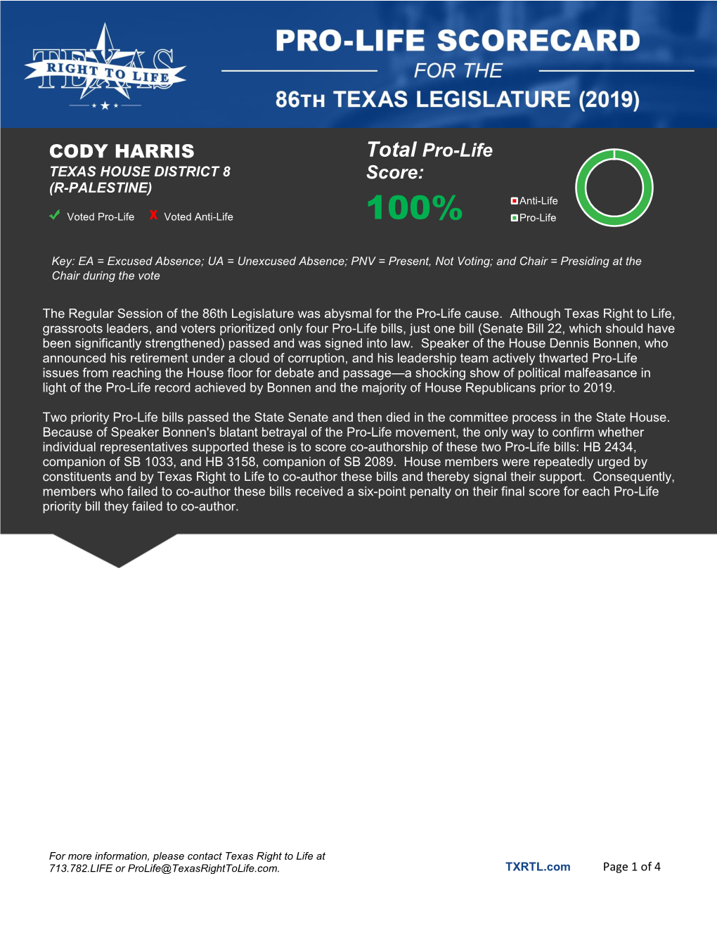 CODY HARRIS Total Pro-Life Score