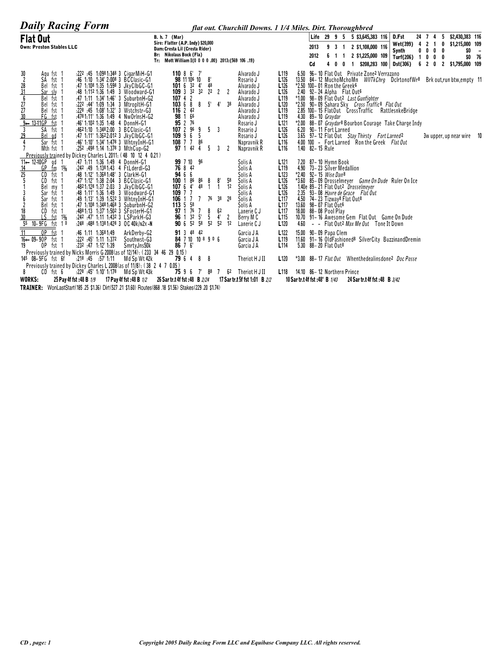 Flat out Daily Racing Form