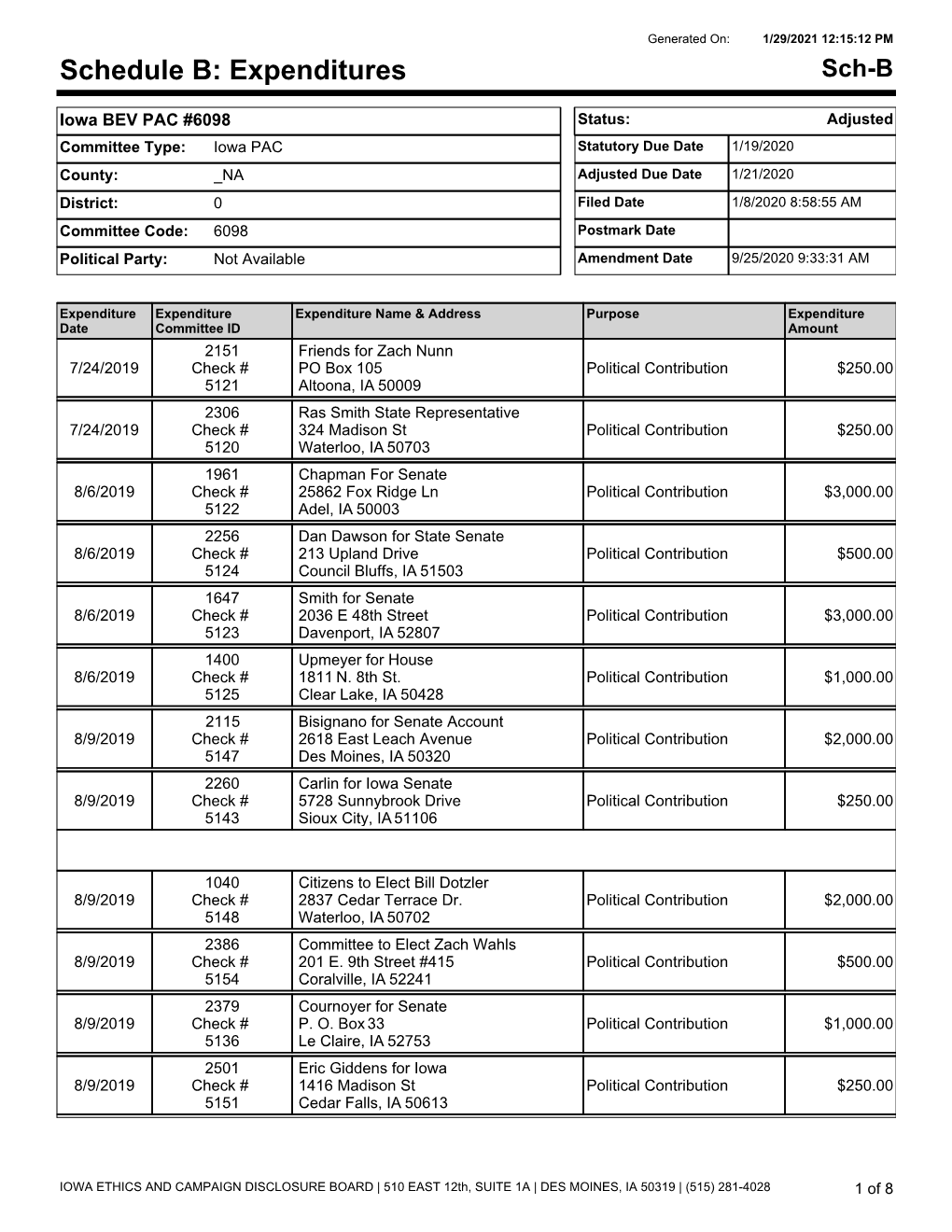 Expenditures Sch-B