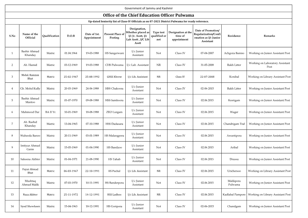 Office of the Chief Education Officer Pulwama Up-Dated Seniority List of Class-IV Officials As on 07-2021 District Pulwama for Ready Reference